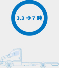 进口欧亿二类通用底盘
