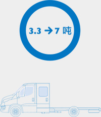 进口欧亿双排座驾驶室车型