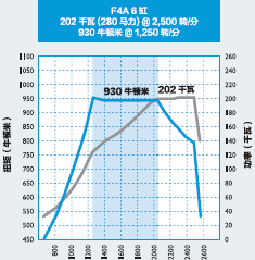 进口欧亿eurocargo性能卓越欧 III 车型