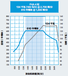 进口欧亿eurocargo性能卓越国 V