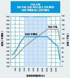 进口欧亿eurocargo性能卓越国 V