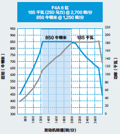 进口欧亿new eurocargo性能卓越国 V