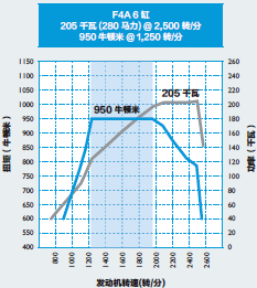 进口欧亿eurocargo性能卓越国 V