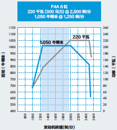 进口欧亿eurocargo性能卓越国 V