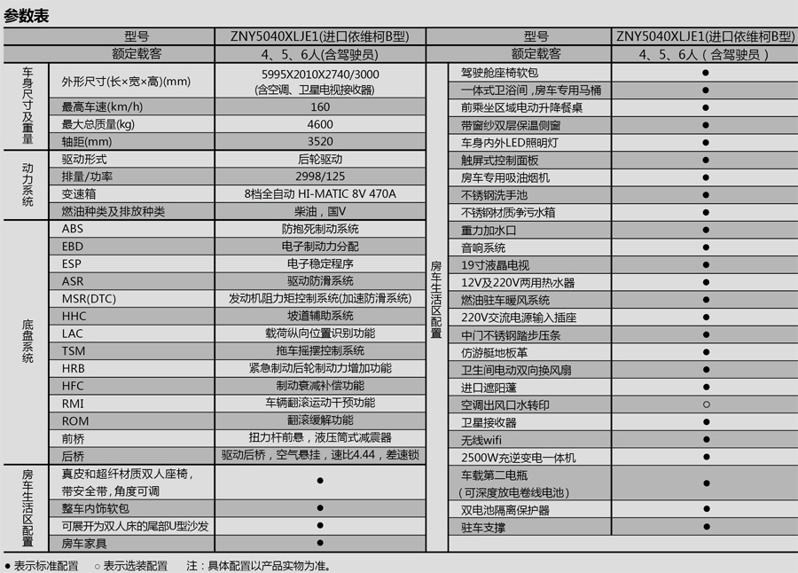 郑州诺优进口欧亿B商旅型B — 商旅首选 灵动空间